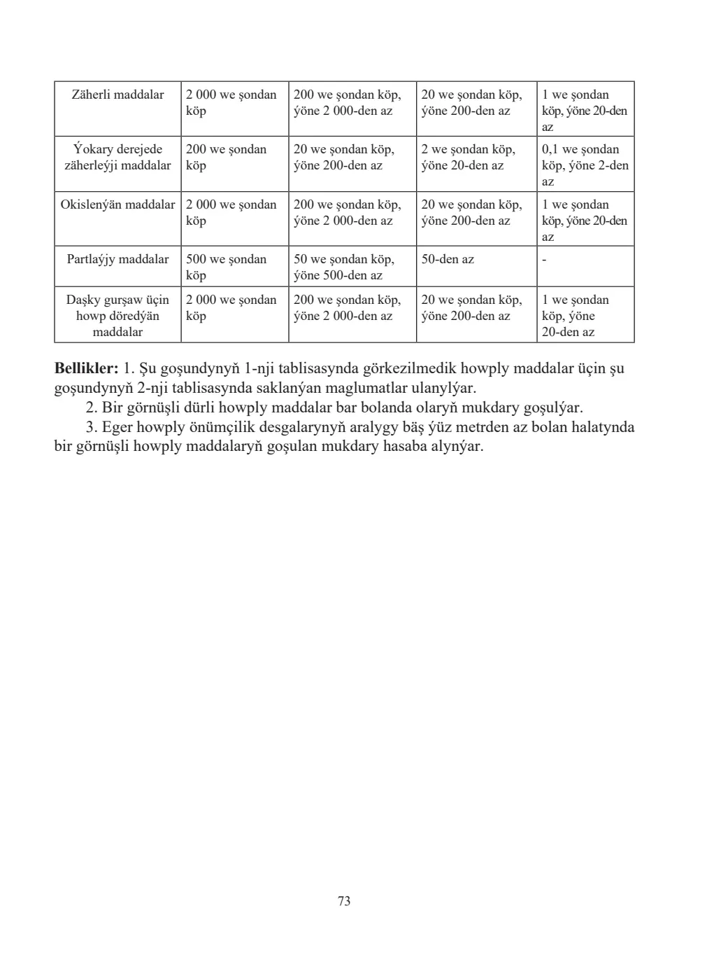Page 73