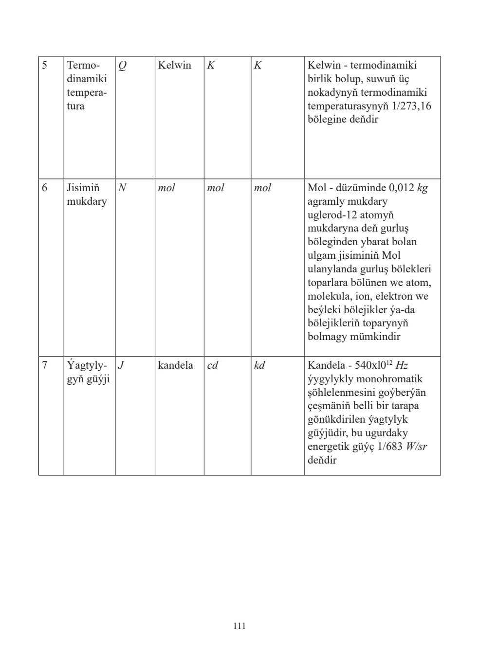 Page 111