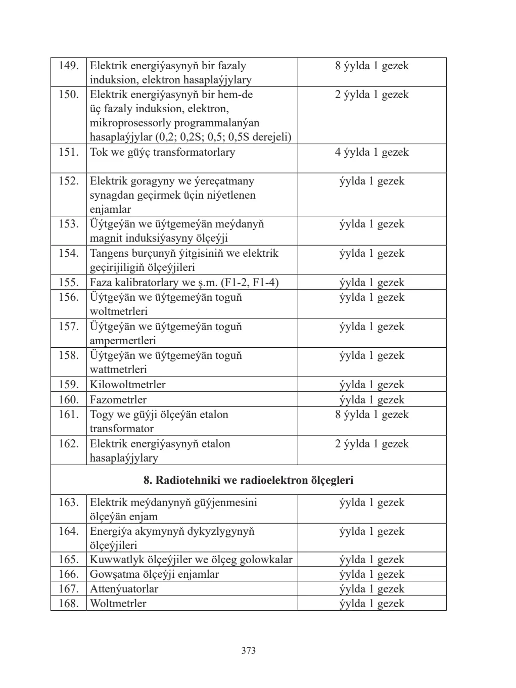 Page 373
